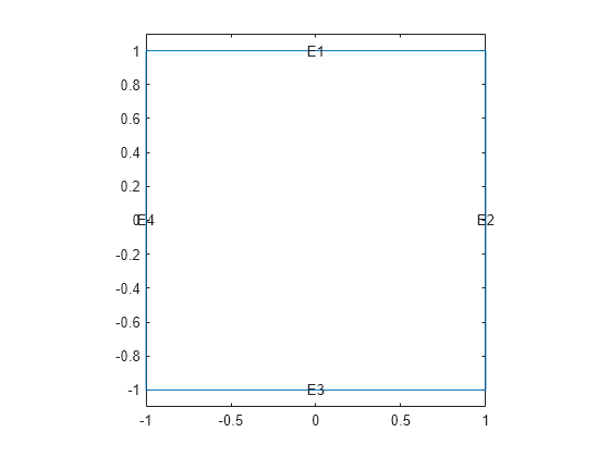 Figure contains an axes object. The axes object contains 5 objects of type line, text.