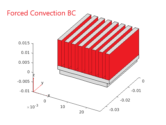 Heat sink with a maximum forced convection