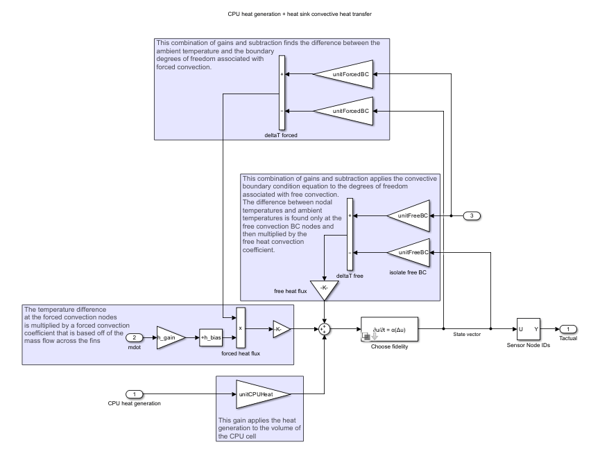 Simulink model implementing the CPU heat generation and heat sink convective heat transfer