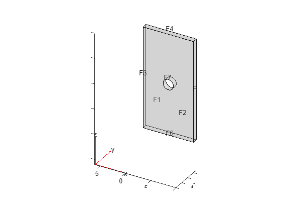 Figure contains an axes object. The axes object contains 6 objects of type quiver, text, patch, line.