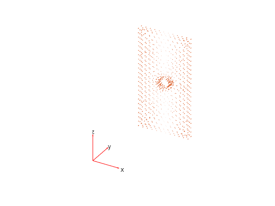 Figure contains an axes object. The hidden axes object contains 5 objects of type quiver, text.