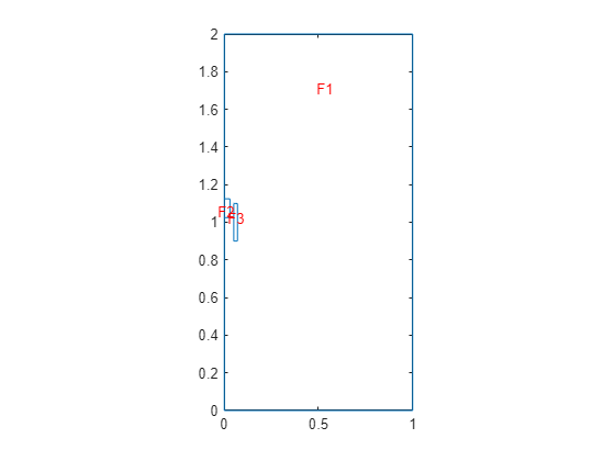 Figure contains an axes object. The axes object contains 4 objects of type line, text.