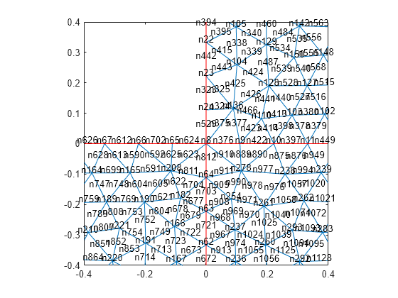 wire mesh plot abaqus 6.14