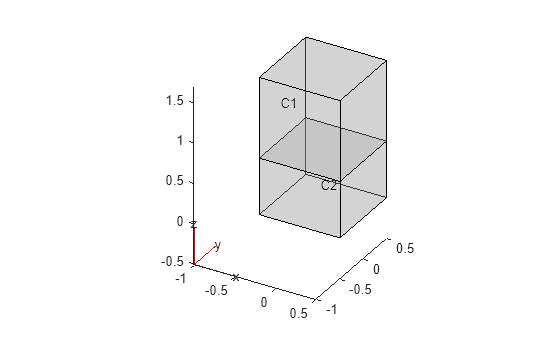 Figure contains an axes object. The axes object contains 6 objects of type quiver, text, patch, line.