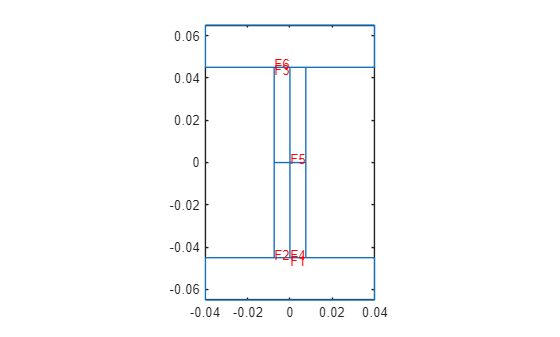 Figure contains an axes object. The axes object contains 7 objects of type line, text.