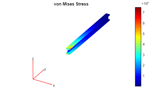 Reduced-Order Modeling Technique for System-Level Simulation of Aircraft Wing Spar