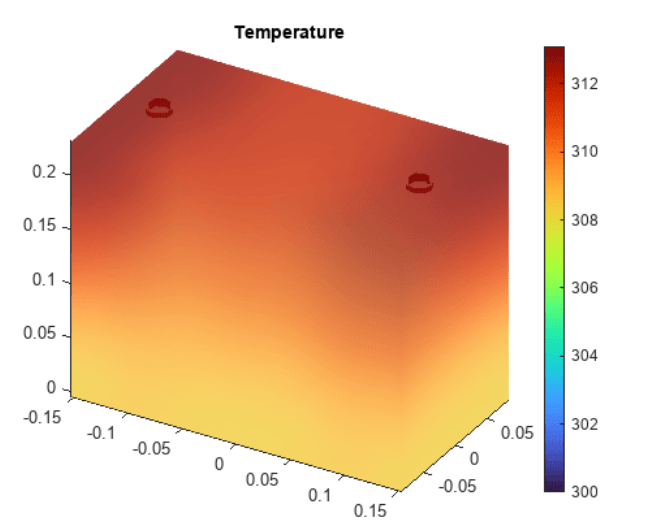 Temperature distribution in the battery cell.