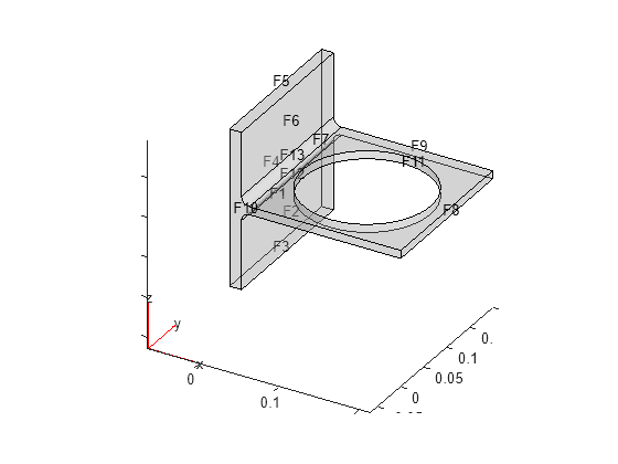 Figure contains an axes object. The axes object contains 6 objects of type quiver, text, patch, line.