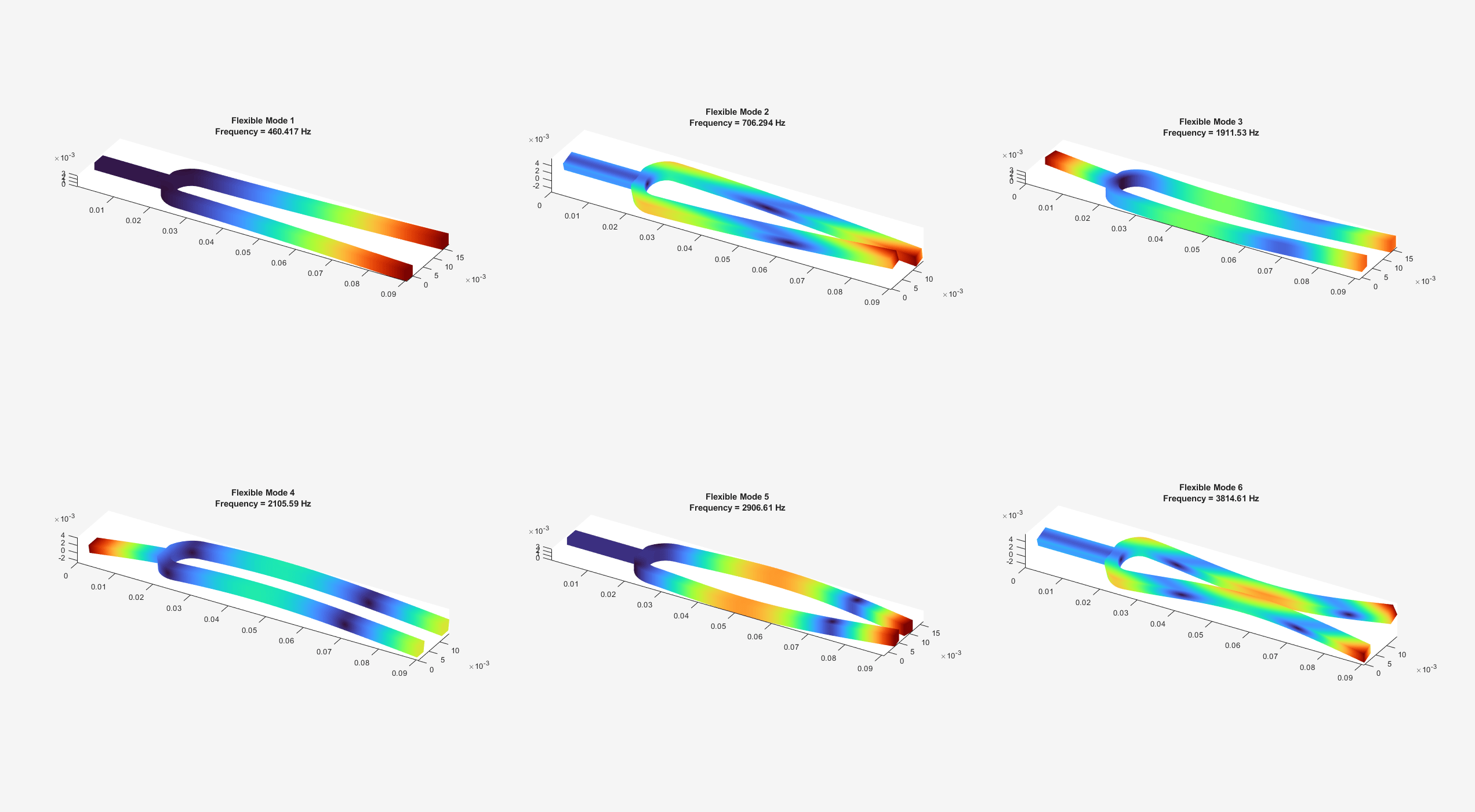 MATLAB figure