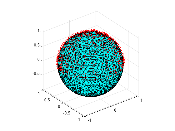 Uniformly Charged Sphere: Force Exerted by Southern Hemisphere on Northern Hemisphere