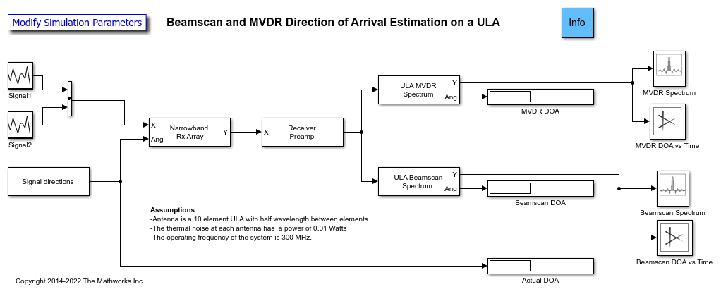 Direction of Arrival with Beamscan and MVDR