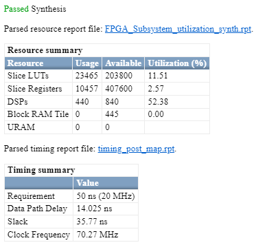 Real-Time Simulation of Dual Active Bridge Converter on FPGA