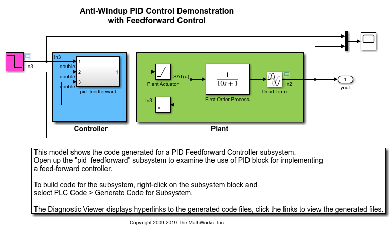 Generating Structured Text for a Feedforward PID Controller