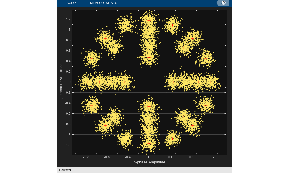 Configure Custom Modulation Schemes for 6G
