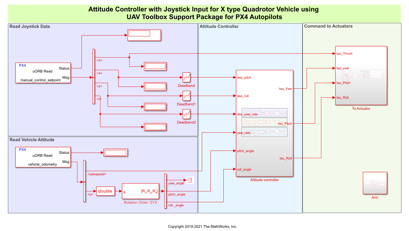 Attitude Control for X-Configuration Quadcopter Using External Input