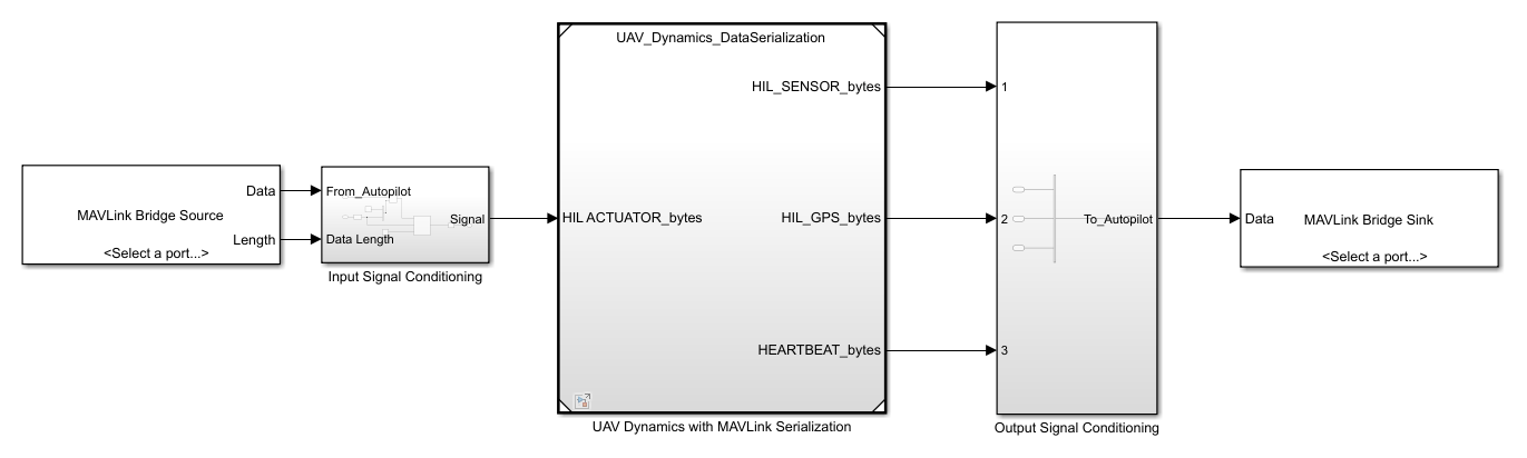 PX4 Stock Autopilot in HITL Simulation with UAV Dynamics modeled in Simulink