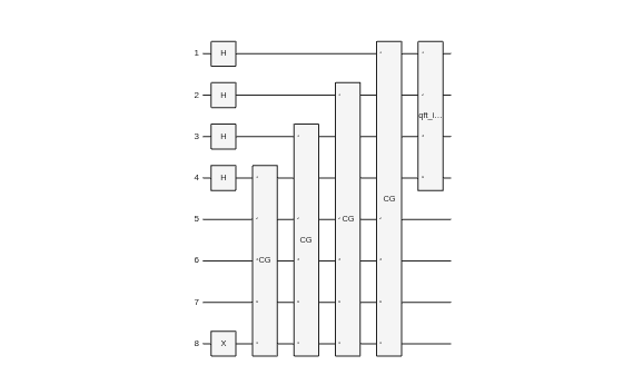 Figure contains an object of type quantum.gate.quantumcircuitchart.
