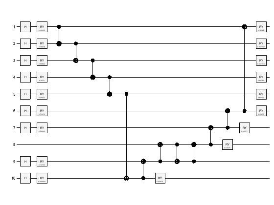 Figure contains an object of type quantum.gate.quantumcircuitchart.