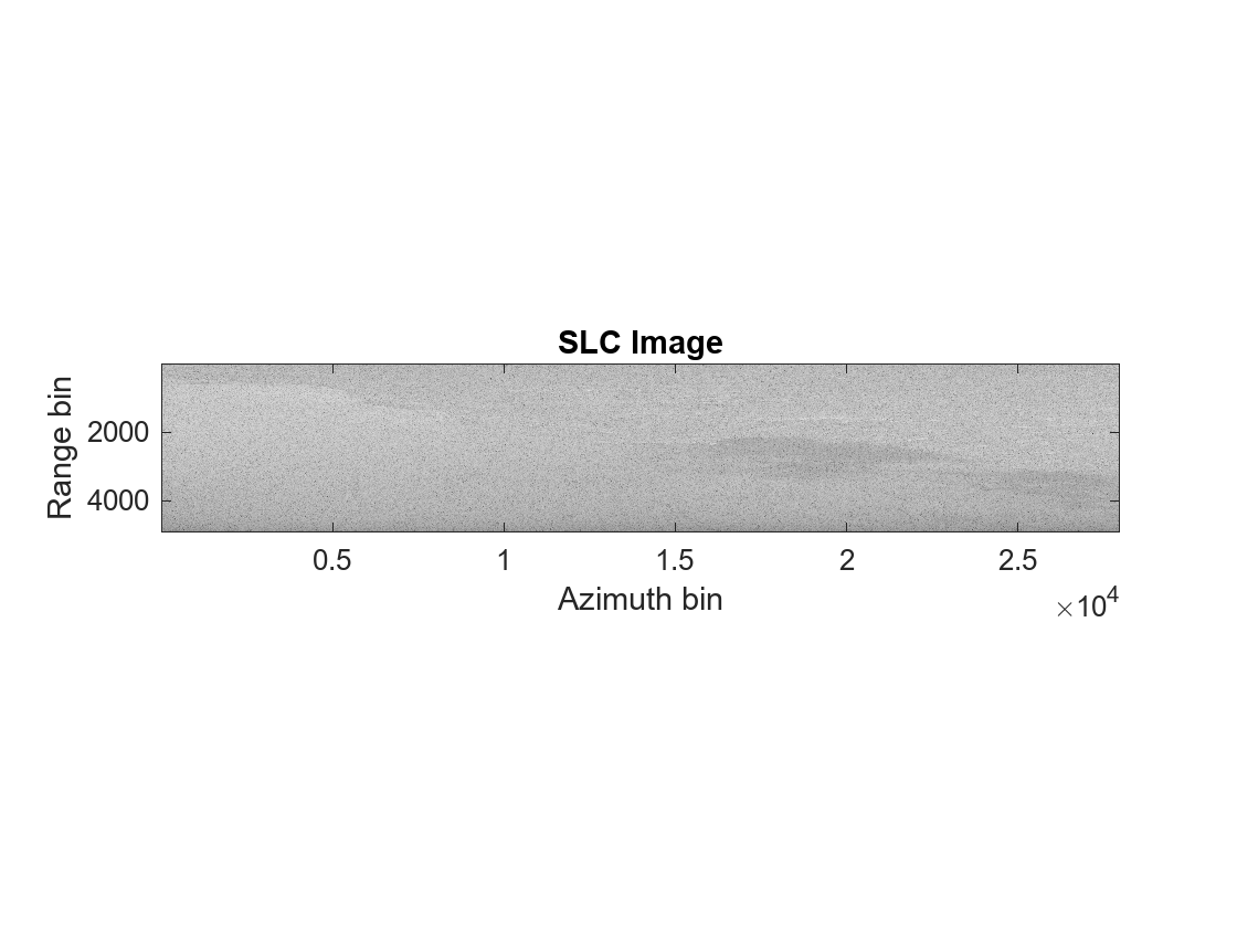 Figure contains an axes object. The axes object with title SLC Image, xlabel Azimuth bin, ylabel Range bin contains an object of type image.