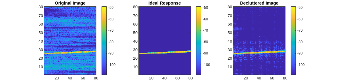 Figure contains 3 axes objects. Axes object 1 with title Original Image contains an object of type image. Axes object 2 with title Ideal Response contains an object of type image. Axes object 3 with title Decluttered Image contains an object of type image.