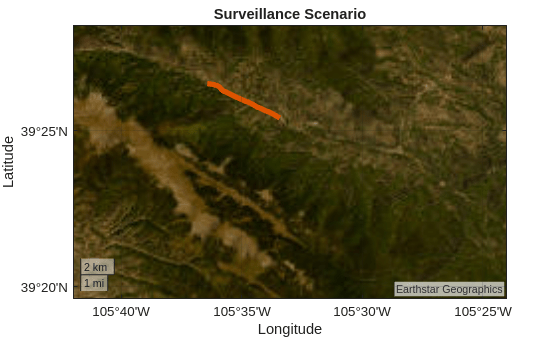 Figure contains an axes object with type geoaxes. The geoaxes object contains an object of type line.