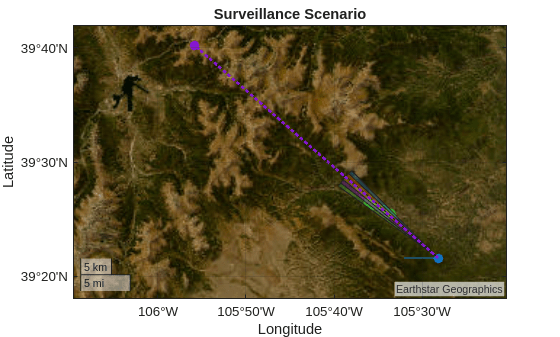 Figure contains an axes object with type geoaxes. The geoaxes object contains 11 objects of type line, scatter, polygon. These objects represent Car truth, Radar, Tower direction.