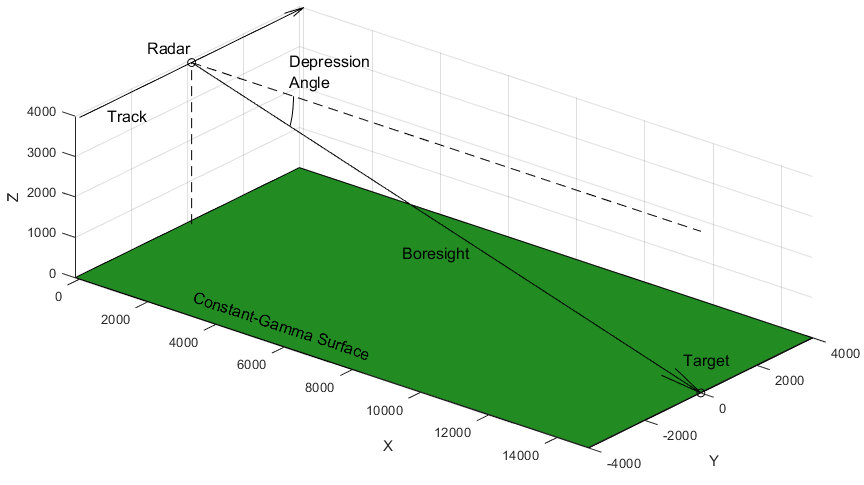 BroadsideGeom.png