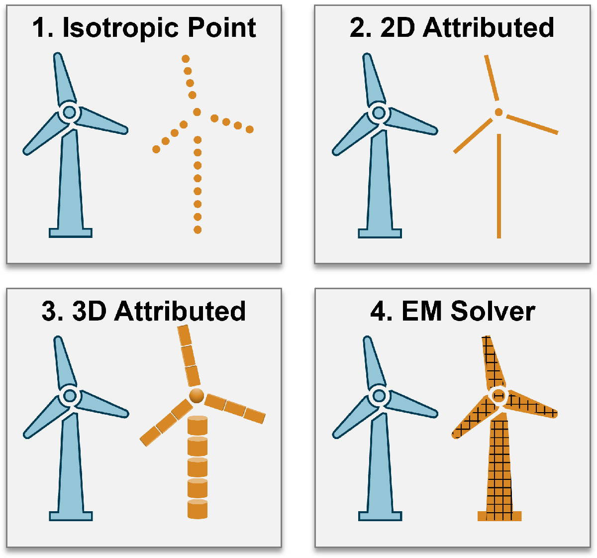 windTurbineModels.png