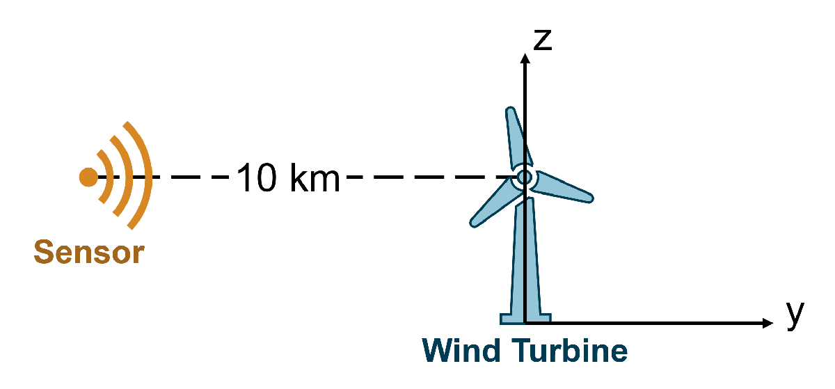 windTurbineGeometry.png