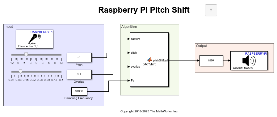 Shift Pitch of Audio Signal Using Raspberry Pi
