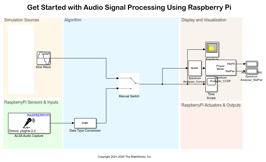 Get Started with Audio Signal Processing Using Raspberry Pi