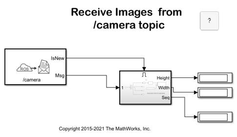 Stream Images from Raspberry Pi Using Robot Operating System