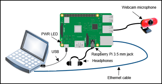 Audio Pitch Shift Using Audio Capture Playback