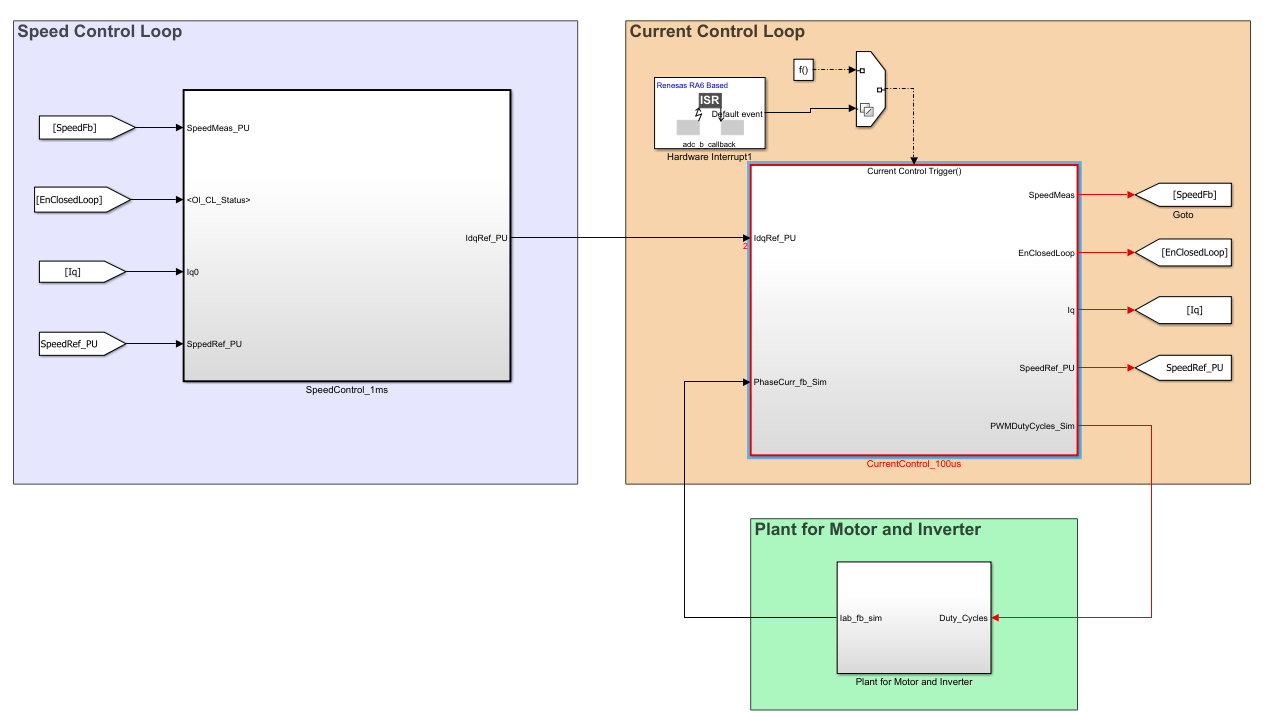 Model-Based BLDC Motor Control on Renesas RA6T2 Microcontroller Using Simulink