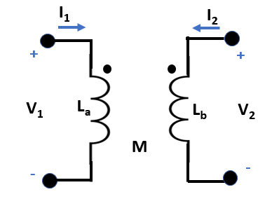 Extract S-Parameters from Mutual Inductor