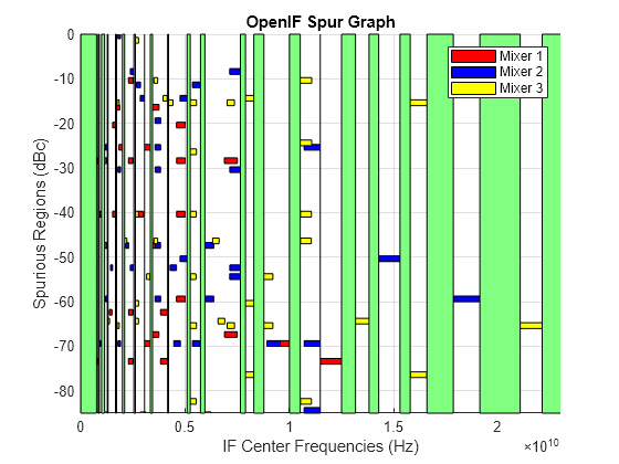 Finding Free IF Bandwidths