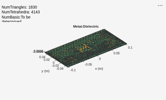 Figure contains an axes object and an object of type uicontrol. The axes object with title Metal-Dielectric, xlabel x (m), ylabel y (m) contains 8 objects of type patch, surface. These objects represent PEC, feed.