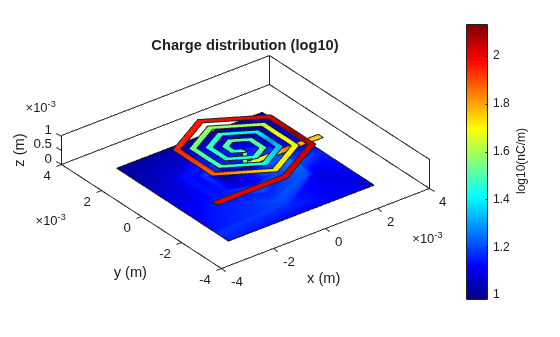 Introduction to Passive Planar Spiral Inductors