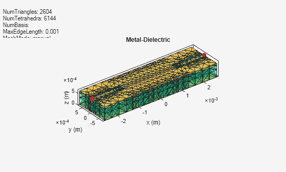 Figure contains an axes object and an object of type uicontrol. The axes object with title Metal-Dielectric, xlabel x (m), ylabel y (m) contains 4 objects of type patch, surface. These objects represent PEC, feed.