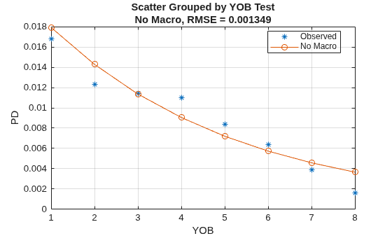 Stress Testing of Consumer Credit Default Probabilities Using Panel Data