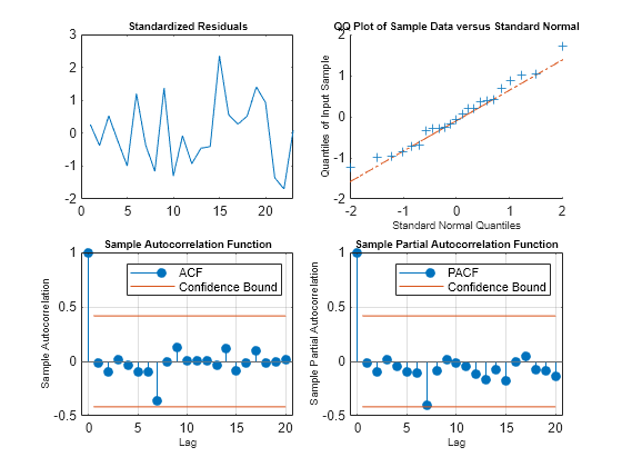 Forecast Mortality Trends Using Lee-Carter Model