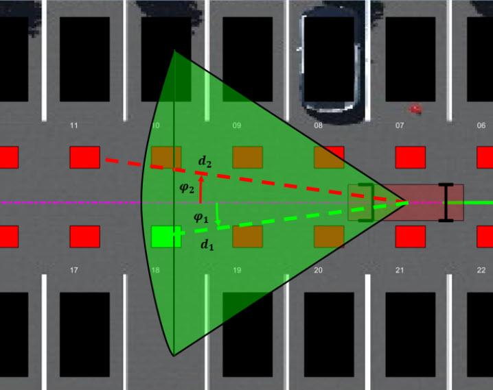 Mode selector scanning area showing the conical field of view with distance and angle measurements to parking spots