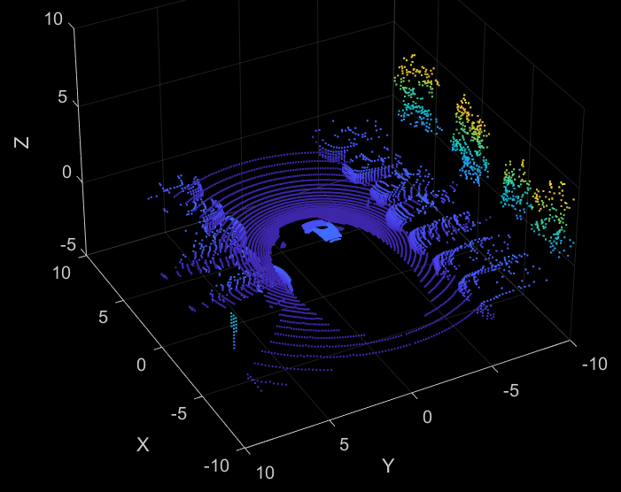 3-D lidar point cloud of the parking lot environment captured from the vehicle roof