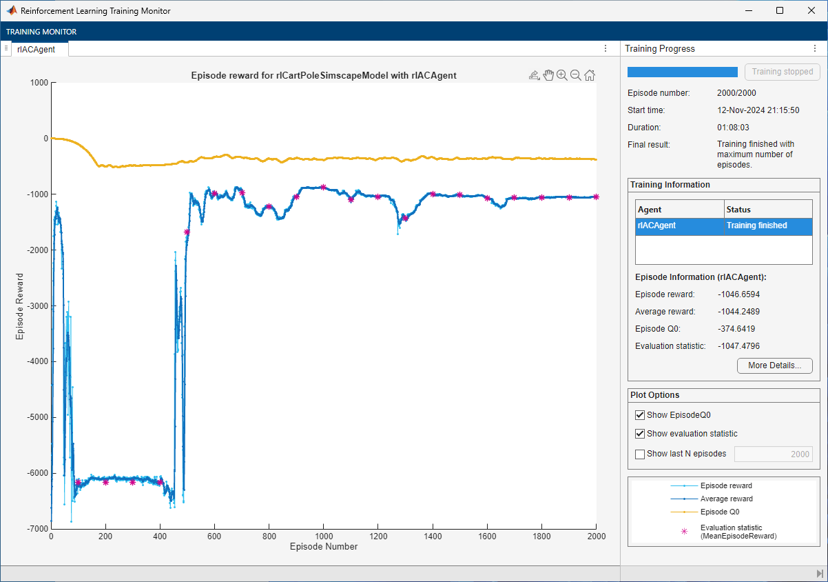Training Monitor showing episode reward near -6000 for the first 500 episodes, then improving to about -1000
