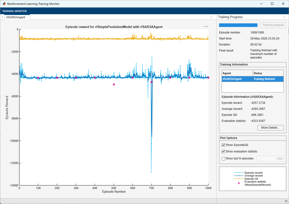 Training Monitor showing flat episode reward around -4000 with occasional large drops over 1000 episodes