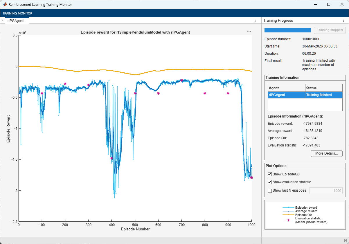 Training Monitor showing unstable episode reward with large drops over 1000 episodes