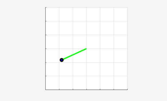 Pendulum at a near-horizontal angle, not balanced upright