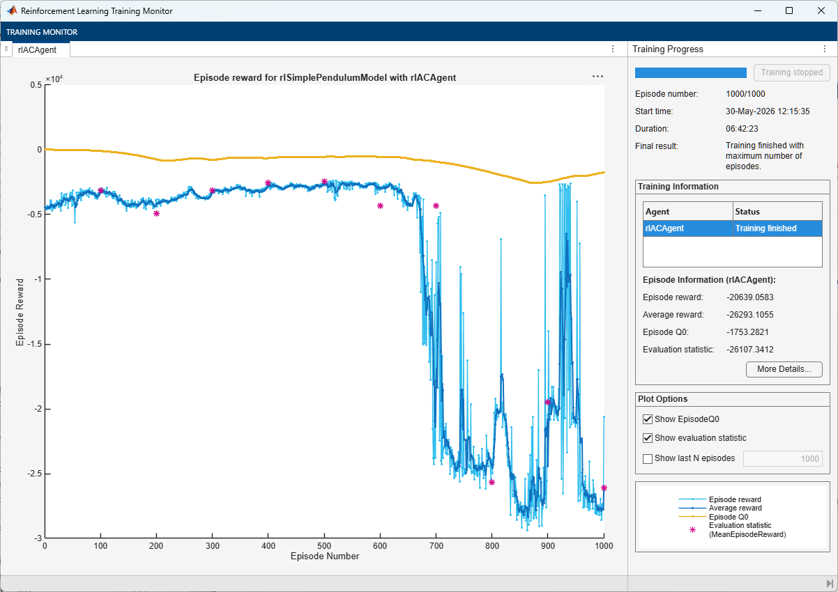 Training Monitor showing stable reward initially, then degrading significantly after episode 600