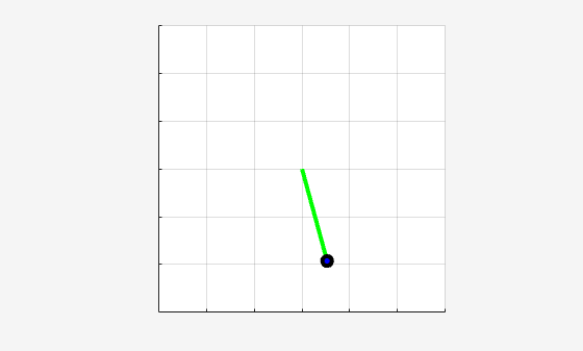 Pendulum hanging in a downward position, not balanced upright