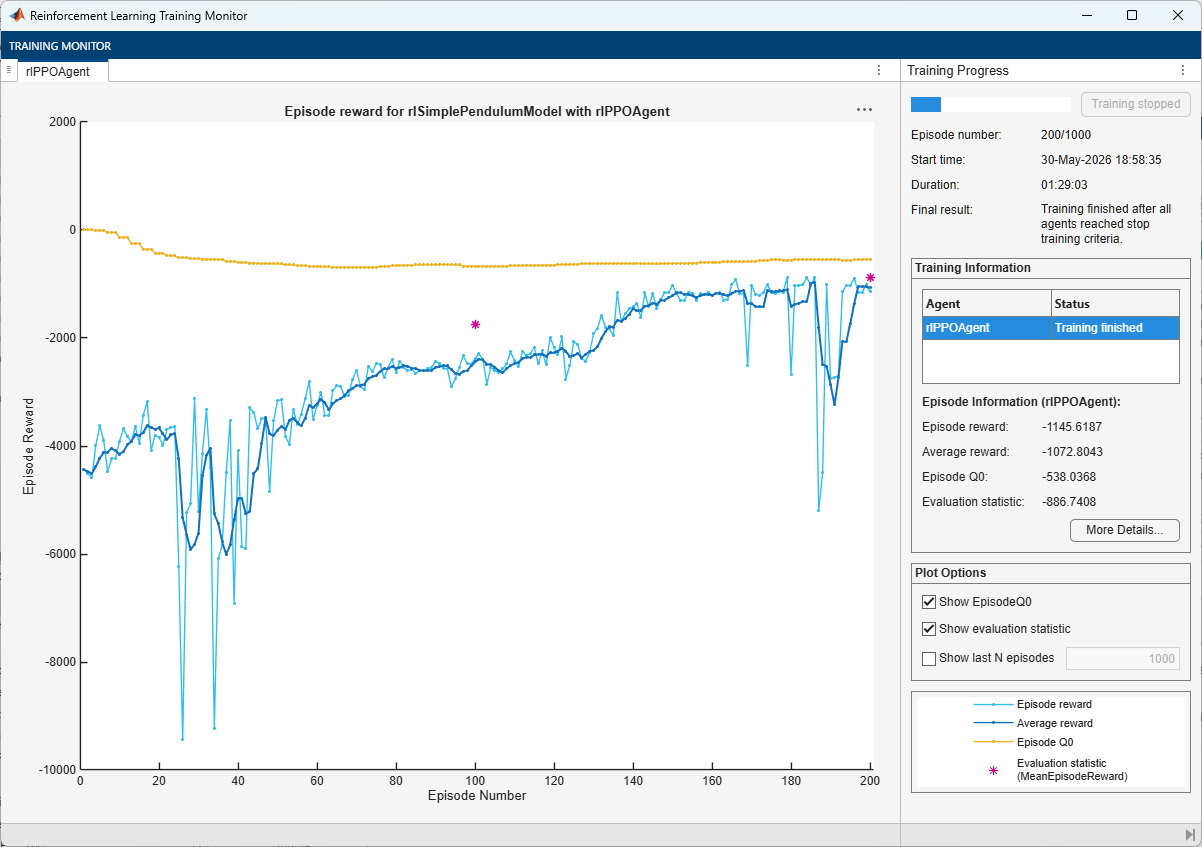 Training Monitor showing episode reward improving and converging near -1000 over 200 episodes